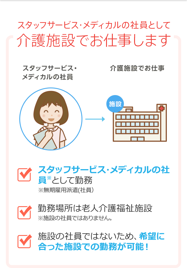 スタッフサービス メディカルの社員として介護のお仕事をしたい方募集 介護の求人 派遣のお仕事なら スタッフサービス メディカル 医療事務 看護の派遣求人も掲載